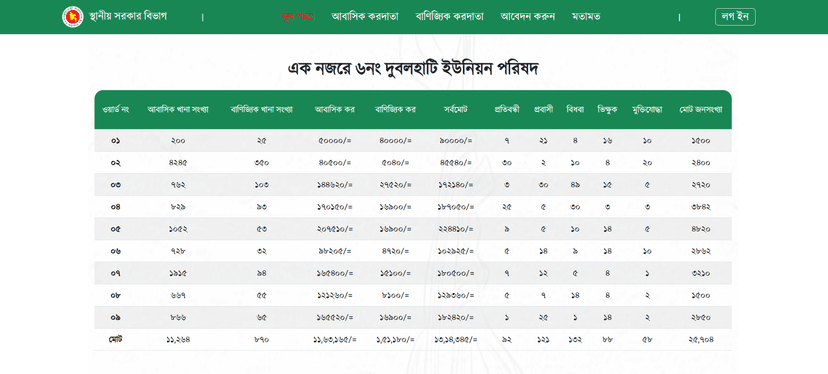 Union Parishad Management Information System preview